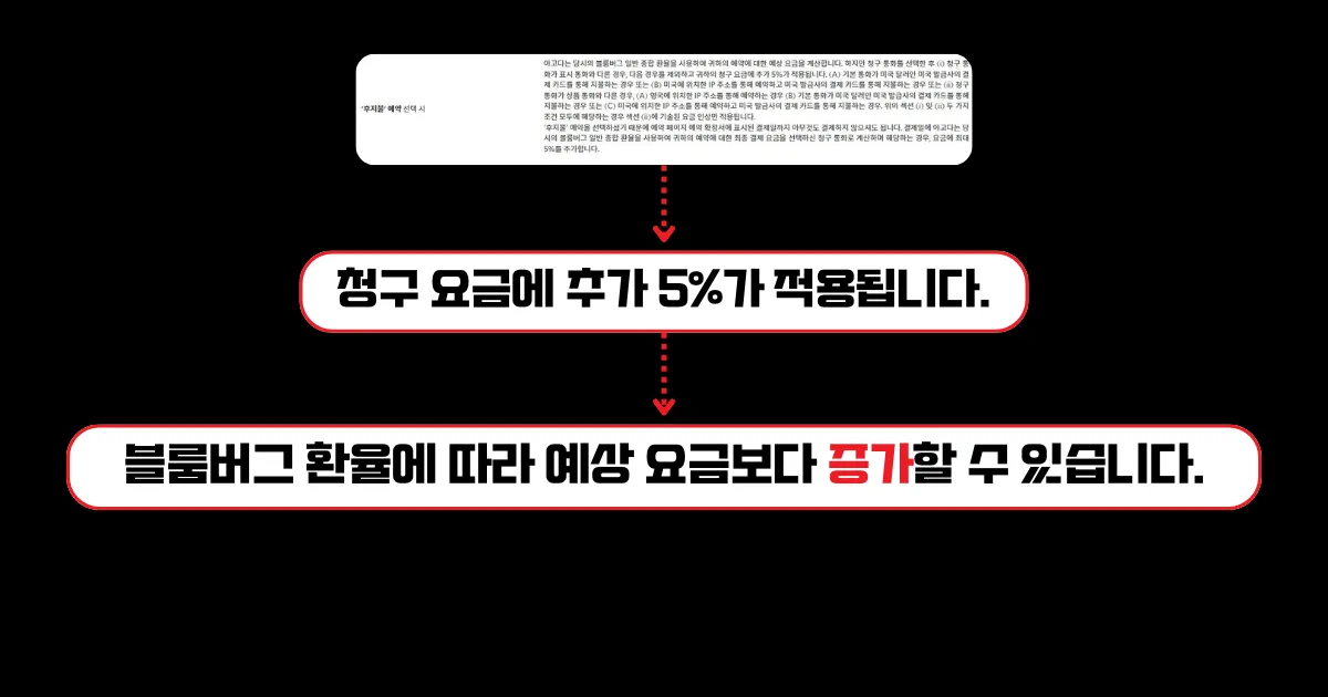 심지어 청구 요금의 5% 수수료에 이어 블룸버그 환율에 따라 예상 결제 요금이 증가할 수 있다.