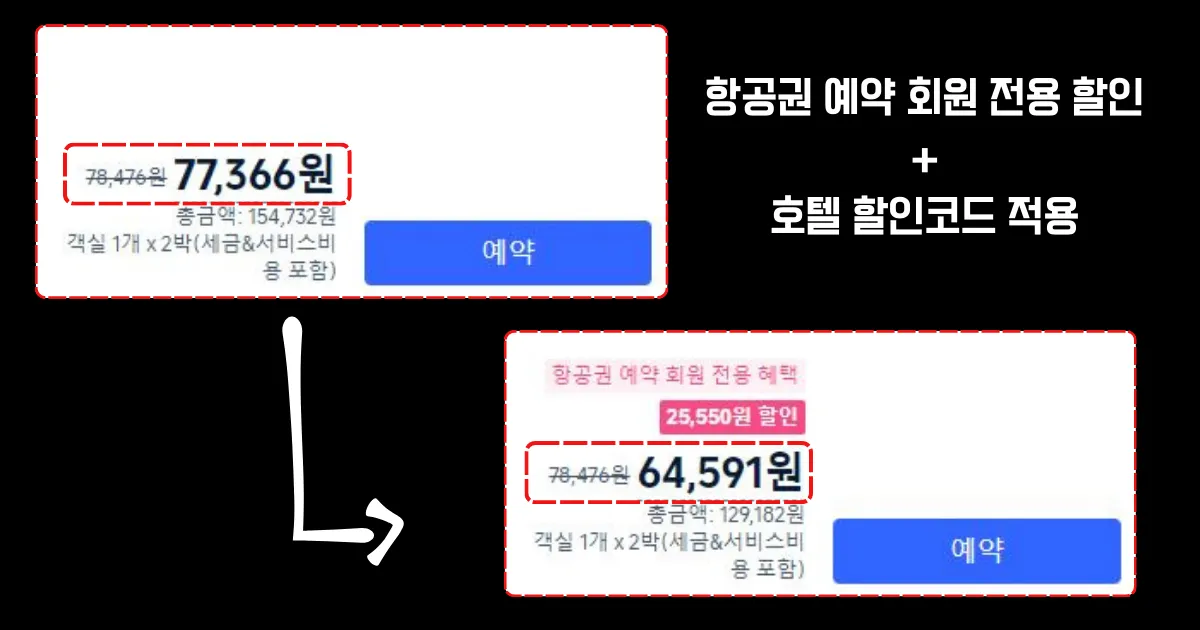 트립닷컴 호텔 할인코드 사용 후 약 2만 5천원 가량 저렴해진 화면.