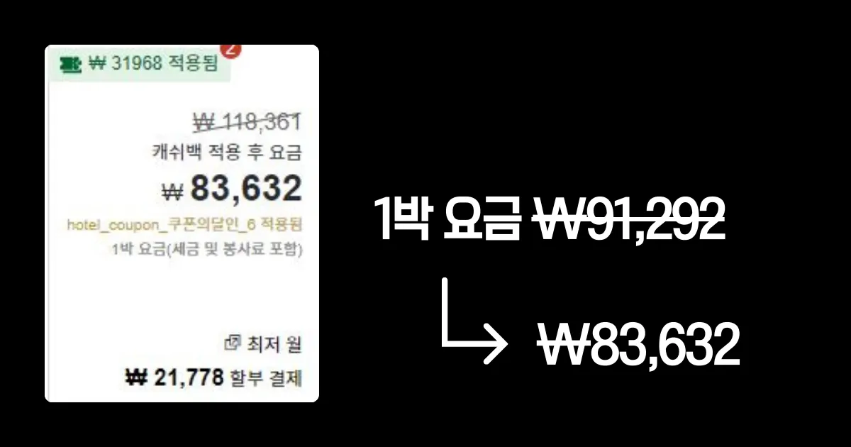 가격 비교 마지막 결과. 1박 요금은 83,632원으로 처음 비교를 시작했던 가격보다 약 2만원 가까이 하락했다.