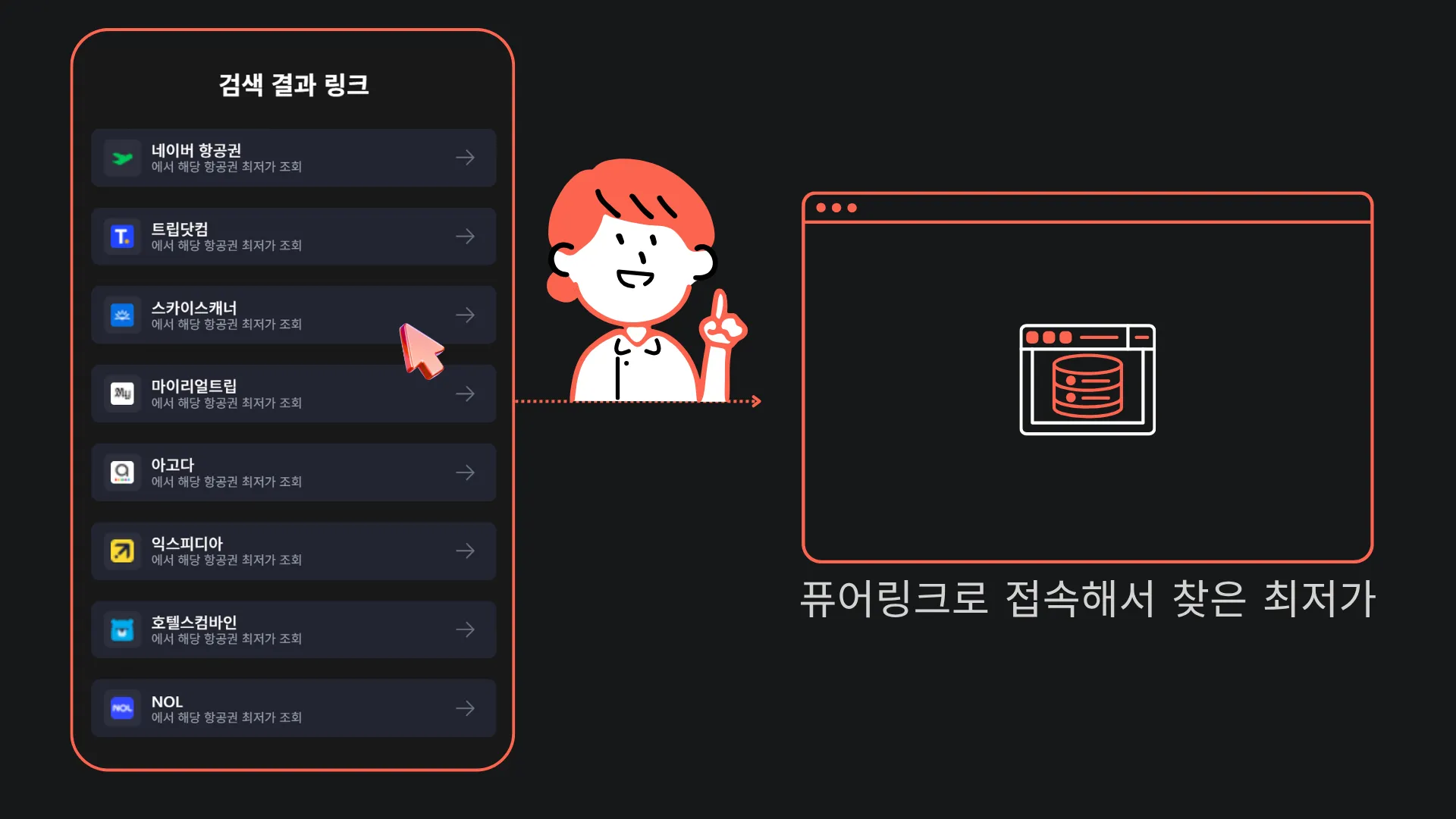 항공권 싸게 사는 방법은 없을까? (스카이해커 사용기) 3 단락 텍스트 2
